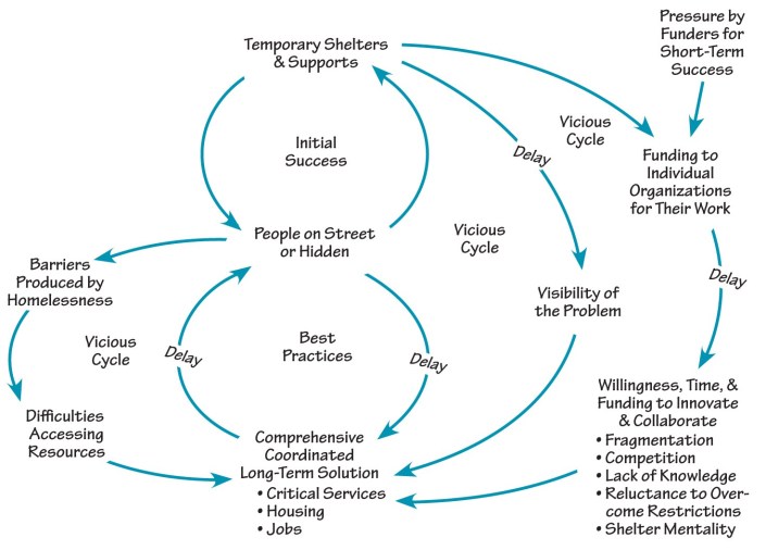 The Systems Thinker, V23N6
